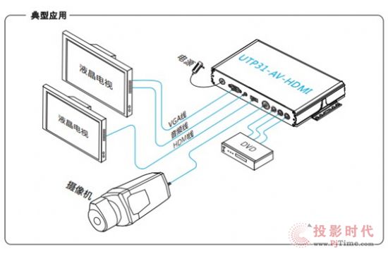 AVD(zhun)HDMI̖(ho)ʾD