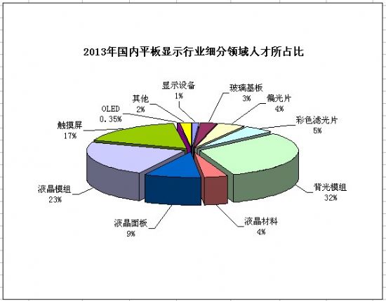 2013(ni)ƽ@ʾa(chn)I(y)˲Žy(tng)Ӌ(j)