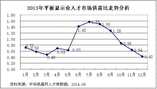 2013(ni)ƽ@ʾa(chn)I(y)˲Žy(tng)Ӌ(j)