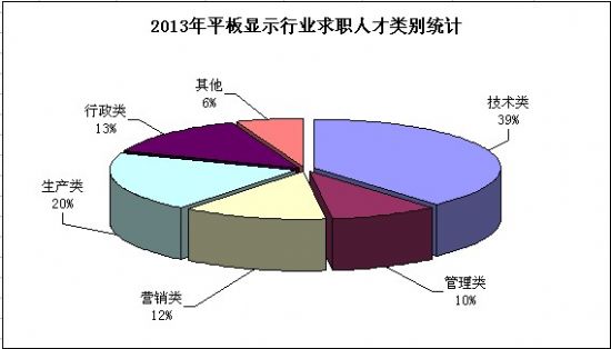 2013(ni)ƽ@ʾa(chn)I(y)˲Žy(tng)Ӌ(j)