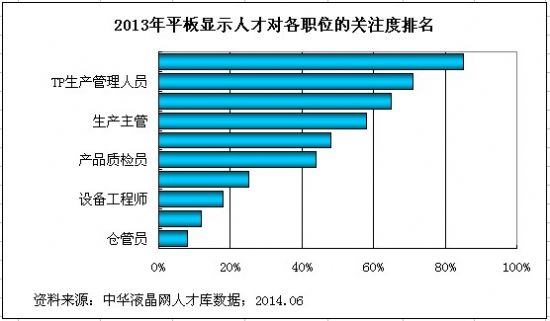 2013(ni)ƽ@ʾa(chn)I(y)˲Žy(tng)Ӌ(j)