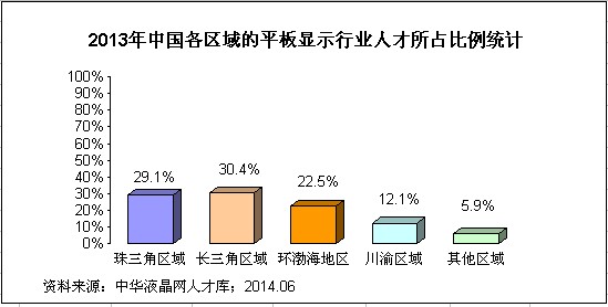 2013(ni)ƽ@ʾa(chn)I(y)˲Žy(tng)Ӌ(j)