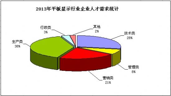 2013(ni)ƽ@ʾa(chn)I(y)˲Žy(tng)Ӌ(j)