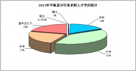 2013(ni)ƽ@ʾa(chn)I(y)˲Žy(tng)Ӌ(j)