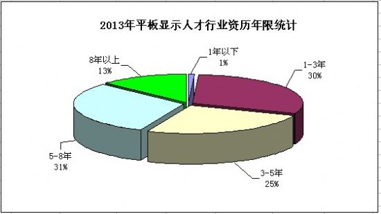 2013(ni)ƽ@ʾa(chn)I(y)˲Žy(tng)Ӌ(j)