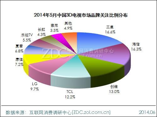 20145Ї(gu)3DҕЈ(chng){(dio)