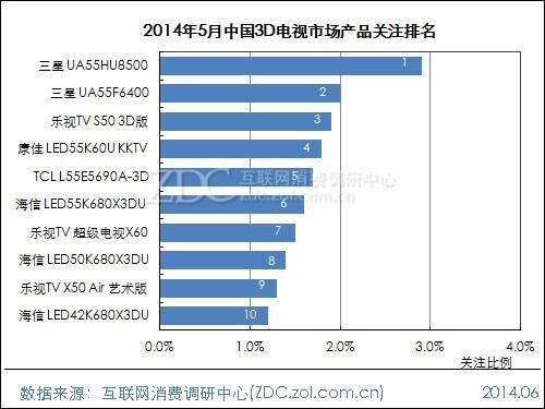 20145Ї(gu)3DҕЈ(chng){(dio)