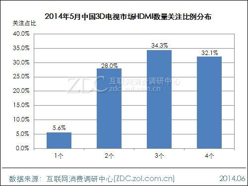 20145Ї(gu)3DҕЈ(chng){(dio)