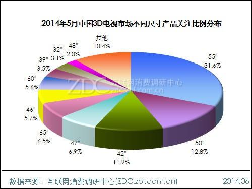 20145Ї(gu)3DҕЈ(chng){(dio)