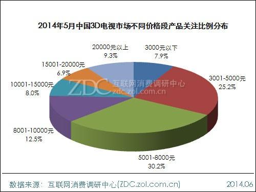 20145Ї(gu)3DҕЈ(chng){(dio)