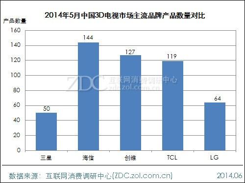 20145Ї(gu)3DҕЈ(chng){(dio)