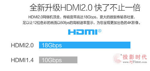 ȫ(j)HDMI2.0˲ֹ2