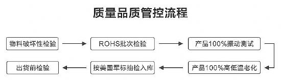 ׌|(zh)wһ (yu)|(zh)