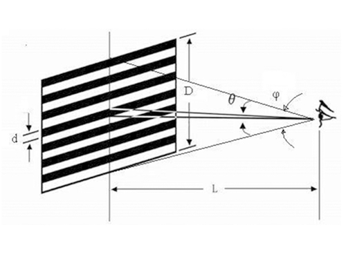 D5 D@ʾ(hu)߶dСԪ߶ȣظ߶ȣL ^xծ(hu)߶(du)۵ĽǶȣȆ΂(g)ظ߶(du)۵ĽǶȣ֣