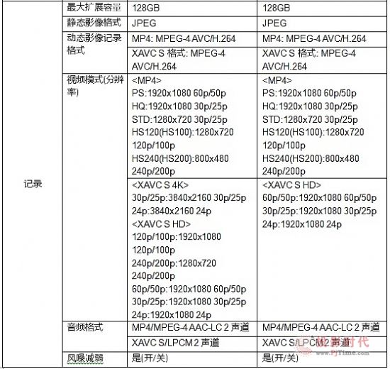 ᄓ(chung)\(yn)(dng)zC(j)(bio)U