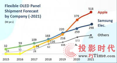 UBI2021Oُ5.18|ƬO(sh)LED@ʾ