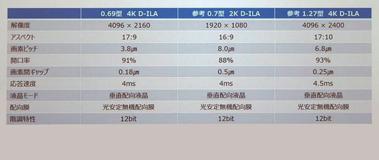 JVC DLA-Z14KŞͶӰC(j)ǈ(chng)Ϣ