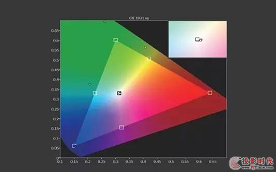 DCI-P34KͶӰC oMߎɶ