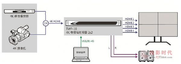 datavideo4K®a(chn)Ʒȫװl(f)