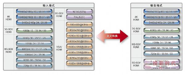 datavideo4K®a(chn)Ʒȫװl(f)