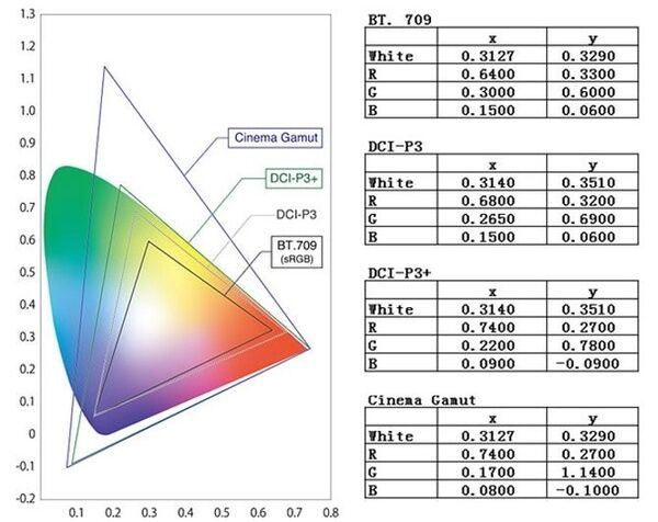 ʲôHDR4K{(ln)C(j)֧Dolby VisionHDR10