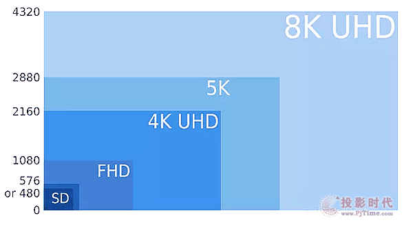 xُ 4K ͶӰC(j)