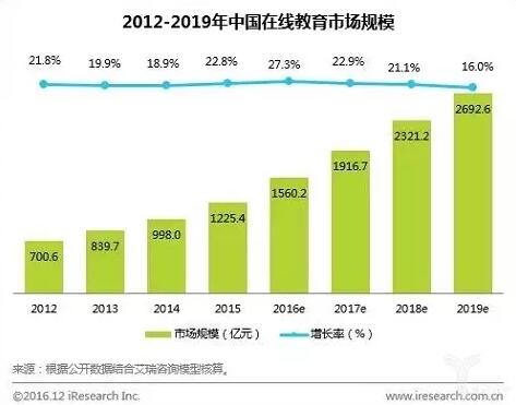 2016bИI(y)䛲Ј(chng)l(f)չо(bo)