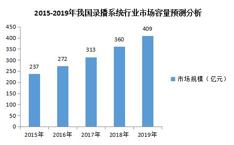 2016bИI(y)䛲Ј(chng)l(f)չо(bo)