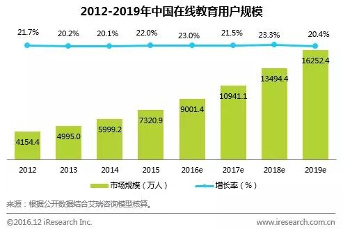 2016bИI(y)䛲Ј(chng)l(f)չо(bo)