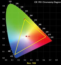 CinematicColorɫ{(dio)Уg(sh)ͶӰC(j)_ɫ(zhn)֮·