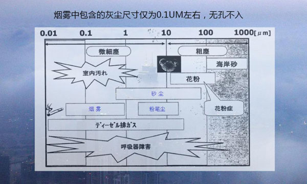 (gu)(ni)ׄ(chung)ROLY((l))ͶӰC(j)_(ki)l(f)ICCSg(sh)Qmy}