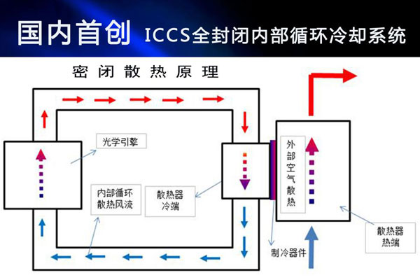 (gu)(ni)ׄ(chung)ROLY((l))ͶӰC(j)_(ki)l(f)ICCSg(sh)Qmy}