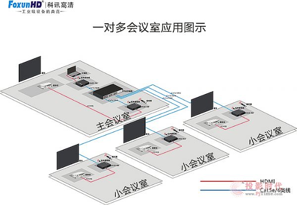 麆 FoxunHDӍüg(sh)׃ɱ