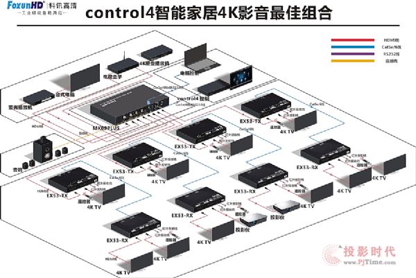 Control4(lin)FoxunHDӍܼҾ4KӰԺռ