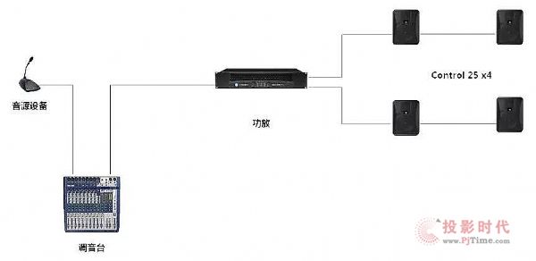 JBL CONTROLϵЈýB