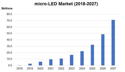 n-Techmicro-LEDЈ(chng)201927|Ԫ2027700|Ԫ