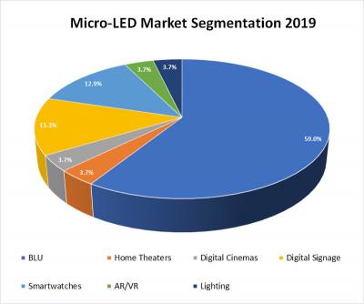 n-Techmicro-LEDЈ(chng)201927|Ԫ2027700|Ԫ