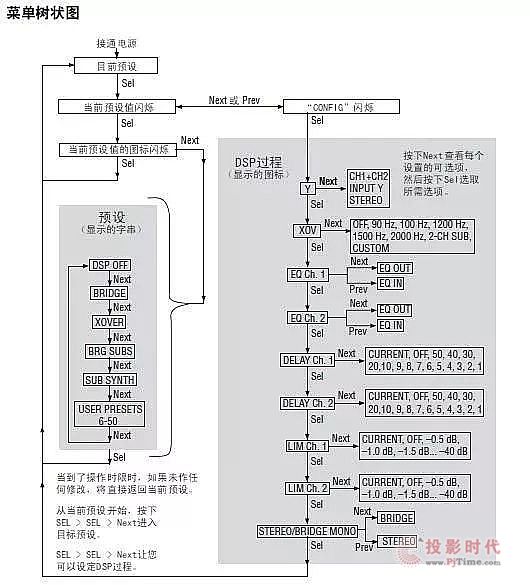 CROWN XTi2.5ϵД(sh)ֹŌ(sh)Ԕ