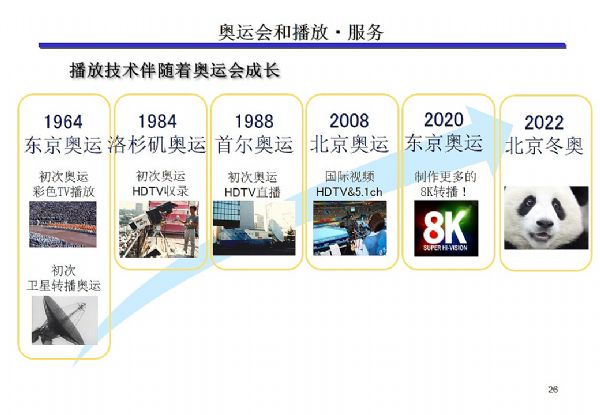 BIRTV2018:UHD4k 8k[δ