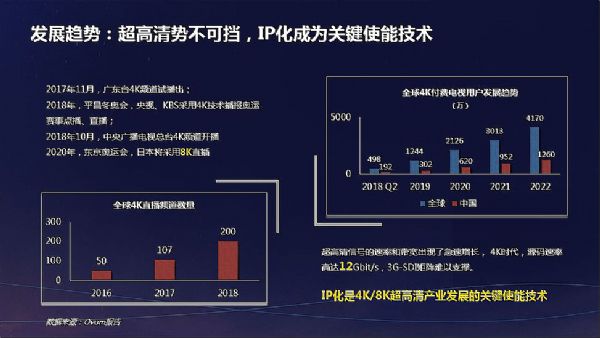 BIRTV2018:ȫI(xin)PVϵy(tng)o̖̎I(y)Ćʾ