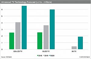 IHS Markit20208Kҕ؛ӽ200f_(ti)