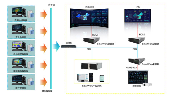 SmartView(sh)(j)ҕ@ƽ_(ti)