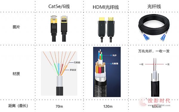 HDMI2.0 18G 4K60HzL\