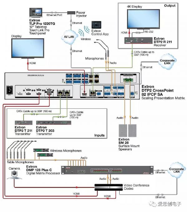 I(y)M(jn) 4K/60 ГQExtron@a(chn)Ʒж - Ϣҕ InfoAV CHINA - R{ýƷ