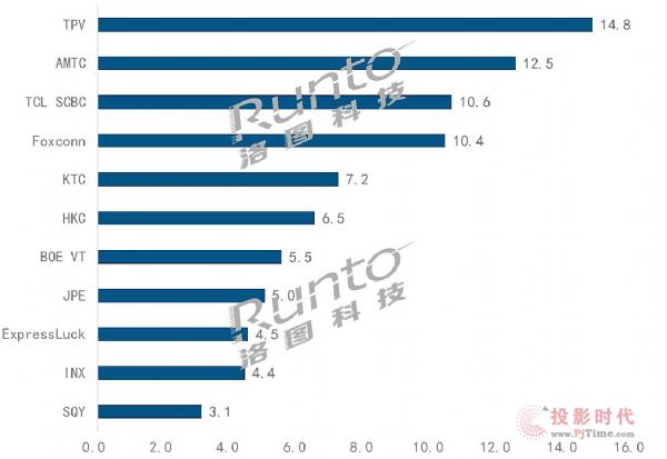 D2020 ȫҕODMSȳ؛TOP10