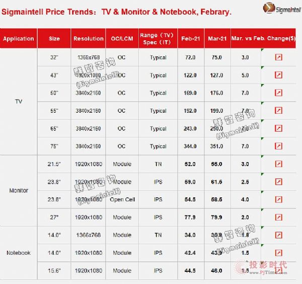 Ⱥо20212´ߴ(TV/PC)rL(fng)(bio)