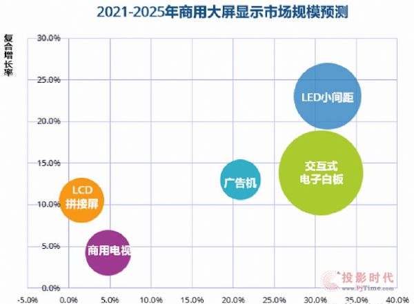 2021Ї(gu)@Ј(chng)NA(y)Ӌ(j)_(d)604|ԪͬL(zhng)22%