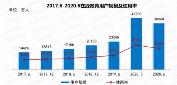 2021Ї(gu)@Ј(chng)NA(y)Ӌ(j)_(d)604|ԪͬL(zhng)22%