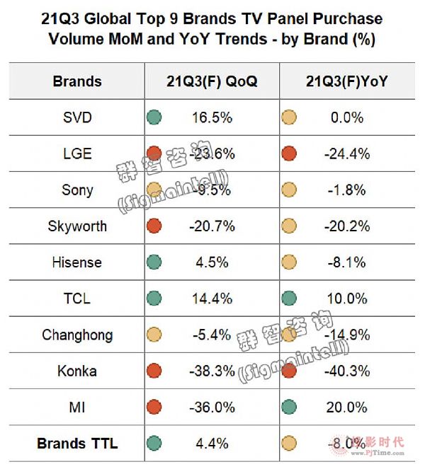 Top9Ʒ2021Q3(sh)s4260f(wn)_(ti)