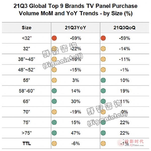 Top9Ʒ2021Q3(sh)s4260f(wn)_(ti)